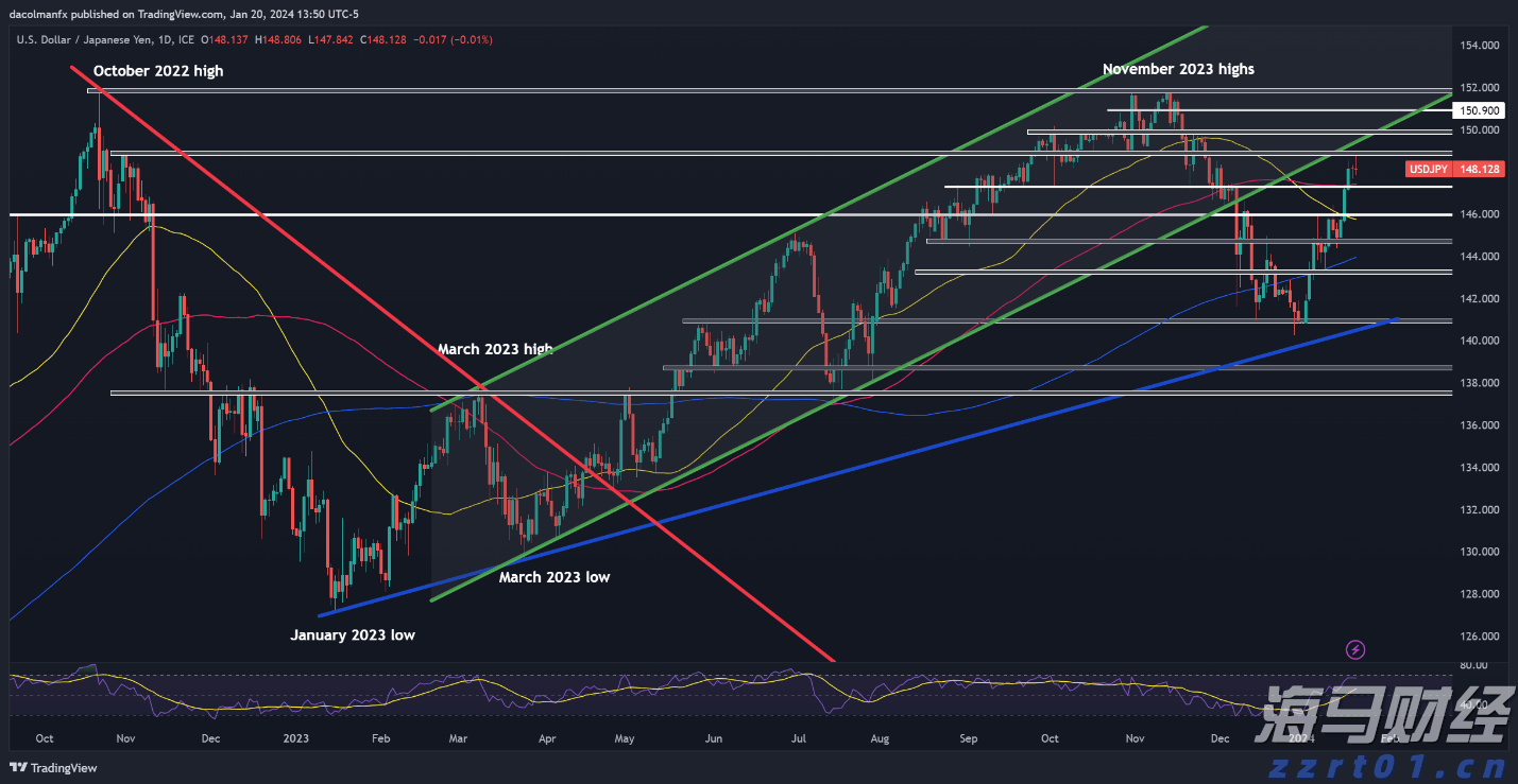 CINNO Research：2025年上半年中国半导体产业投资约4550亿元 同比减少9.8%