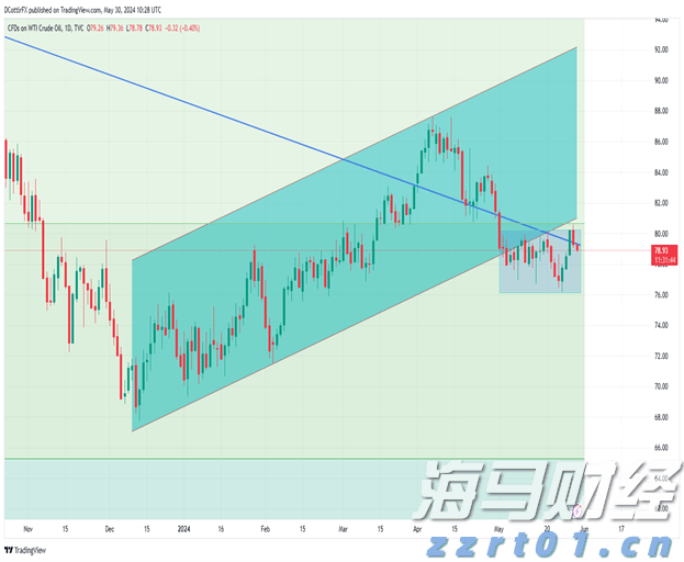 7月8日起，恢复开放！